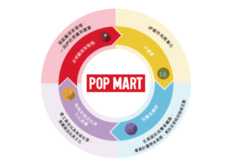 泡泡玛特预计将于12月11日正式登陆港交所 募集至多6.74亿美元