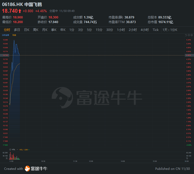 行情来源：富途证券>