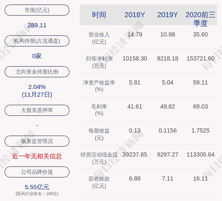 达安基因减持计划到期董事总经理周新宇累计减持7723万股