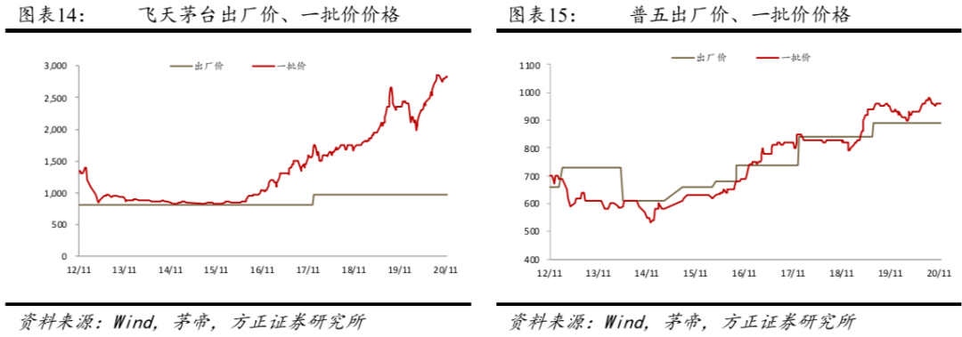 以上为报告部分内容。