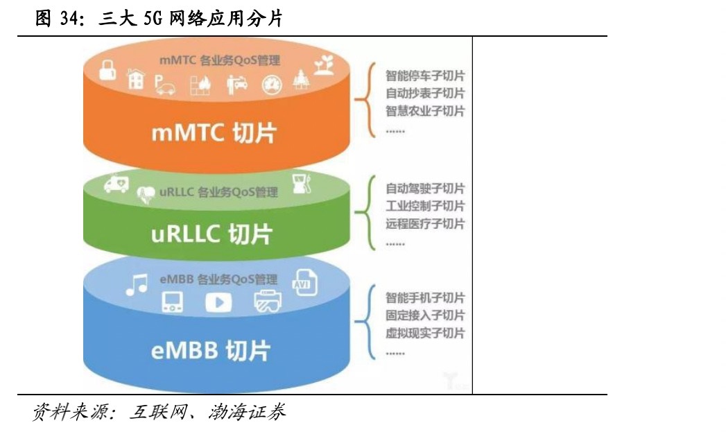 一文看懂网络切片:是时候表演 5g 真正的技术了