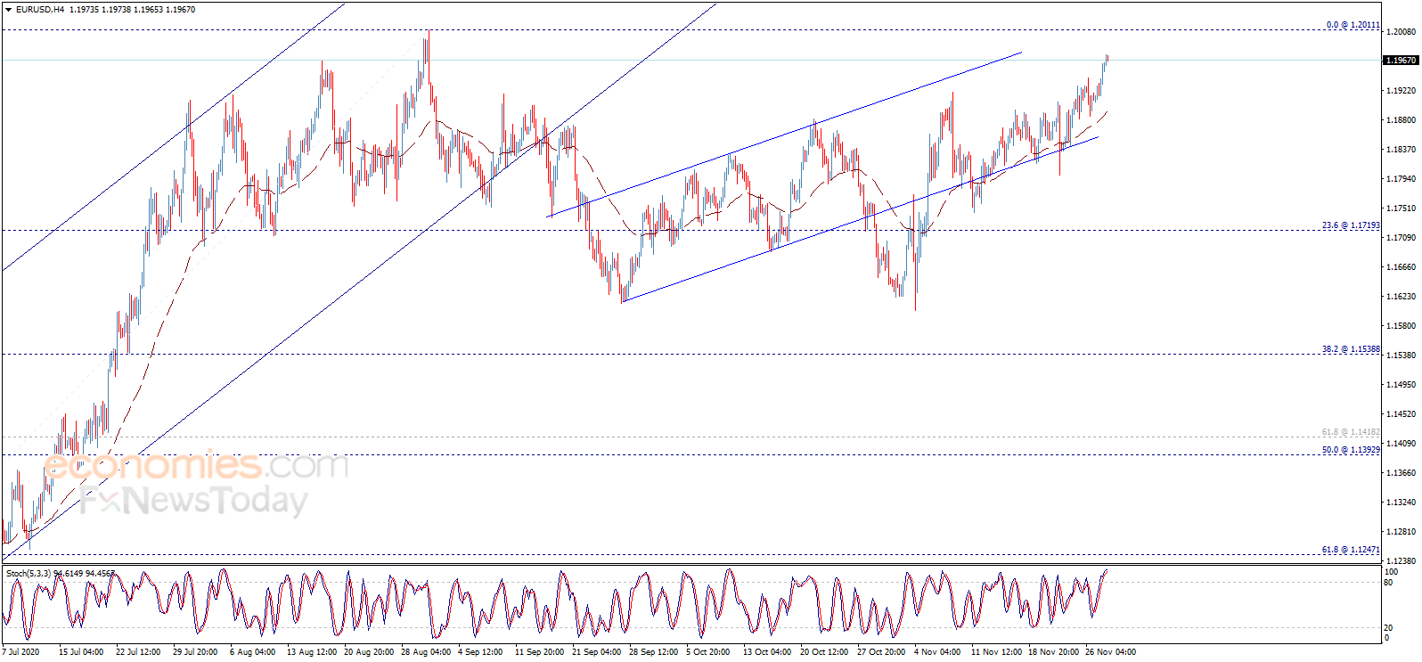 小心！若跌破这一水平、金价恐还有暴跌空间