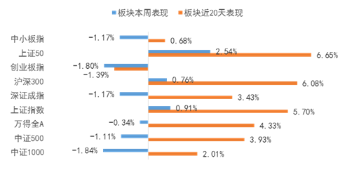 【犀利 看市】市场行情持续分化