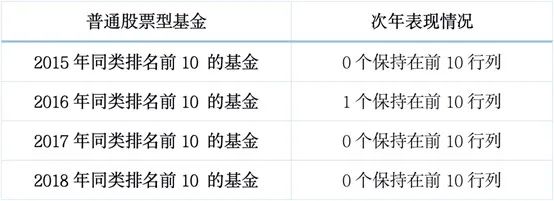 【信小编科普】买基金前，除了收益率，还有哪些指标值得关注？