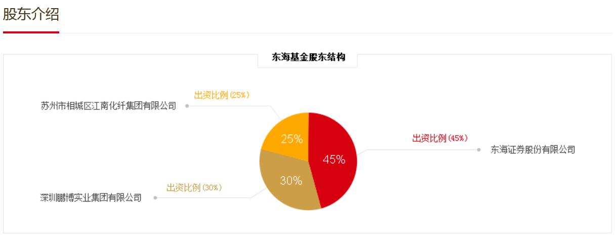 东海基金官网截图