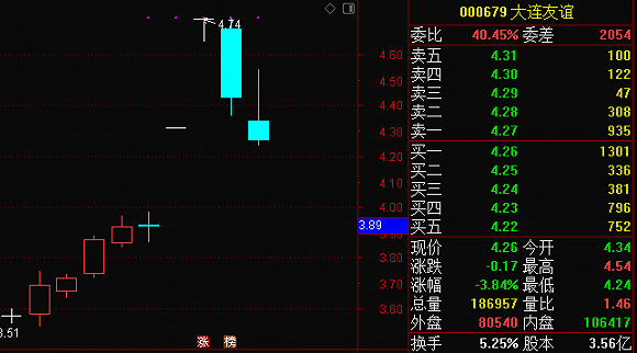 来源：通达信