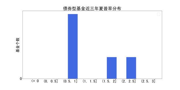 图15 兴全债券类基金债券资产种类分布