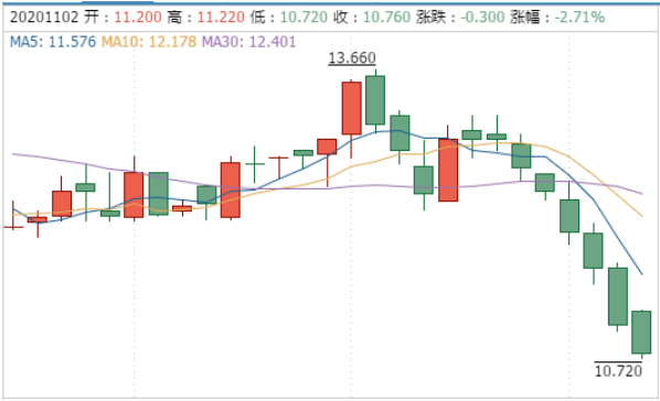 澳优乳业：业绩盈喜却未能“取悦”资本市场？
