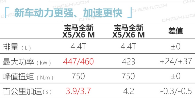 宝马在华17款新车曝光！新5系、电动版X3领衔，你看好谁？