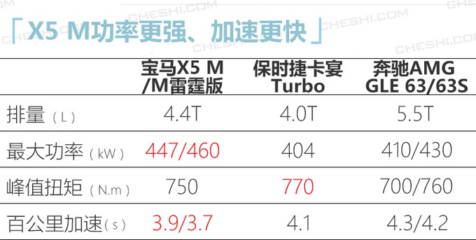 宝马在华17款新车曝光！新5系、电动版X3领衔，你看好谁？