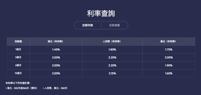 “年化收益率6.8% 香港首家试营业虚拟银行如何抢客？