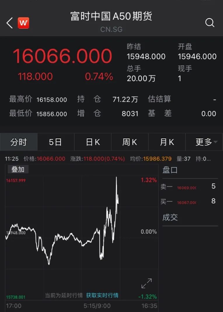 龙头大白马市值突破6000亿！整个板块爆发了，券商：建议增持