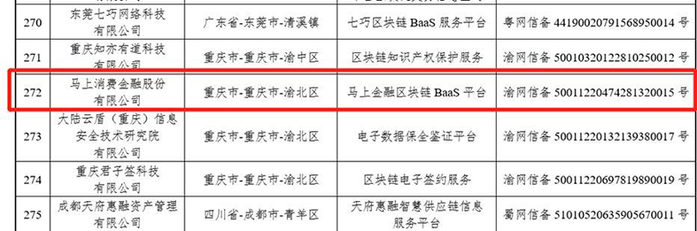马上消费区块链BaaS平台通过国家网信办区块链信息服务备案