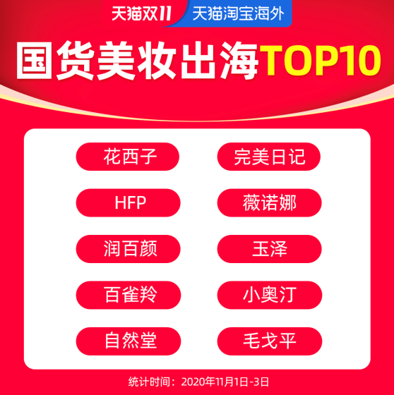 国货美妆出海top10