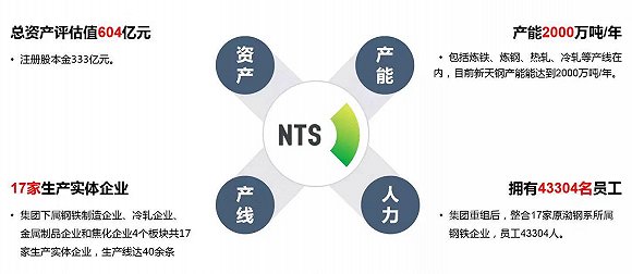 图片来源：新天钢集团党委微信公众号