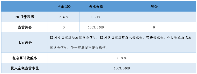 2020年1月14日投资策略分享