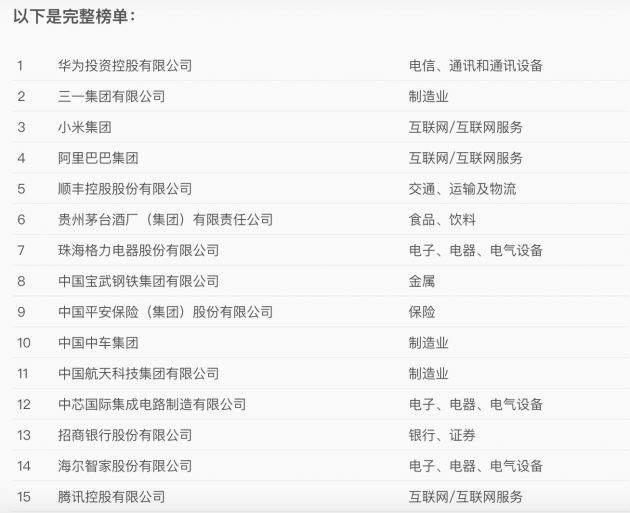 《财富》评2020年最受赞赏中国公司：阿里第四 腾讯未进前十