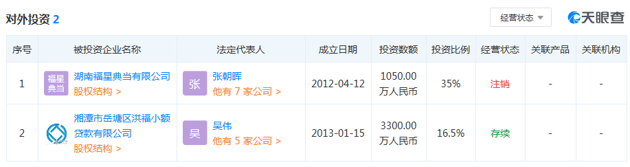 福寿堂对外投资状况 图片来源：天眼查