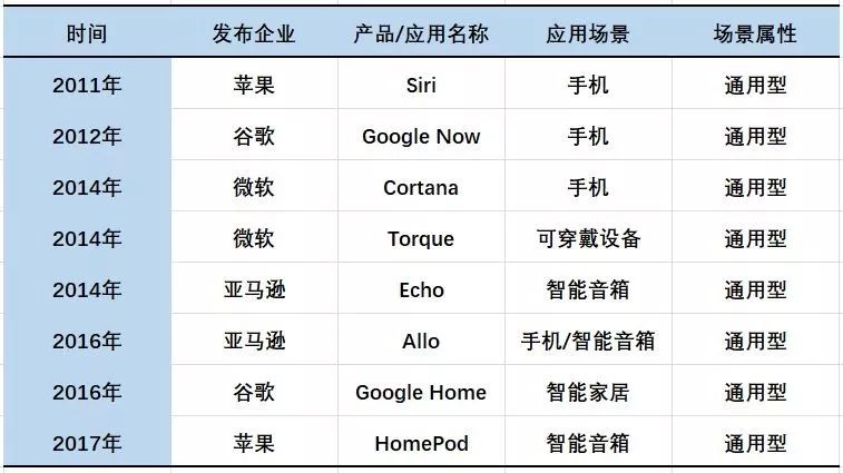 数据来源：各公司官网，国泰君安证券研究