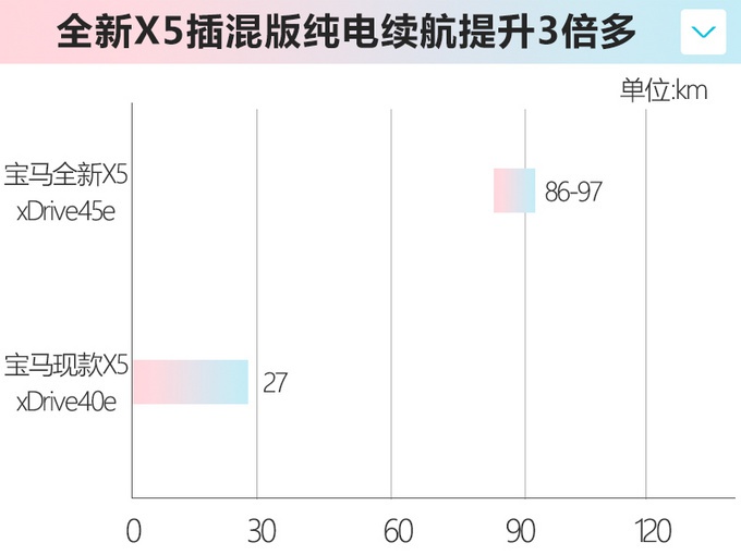 宝马在华17款新车曝光！新5系、电动版X3领衔，你看好谁？