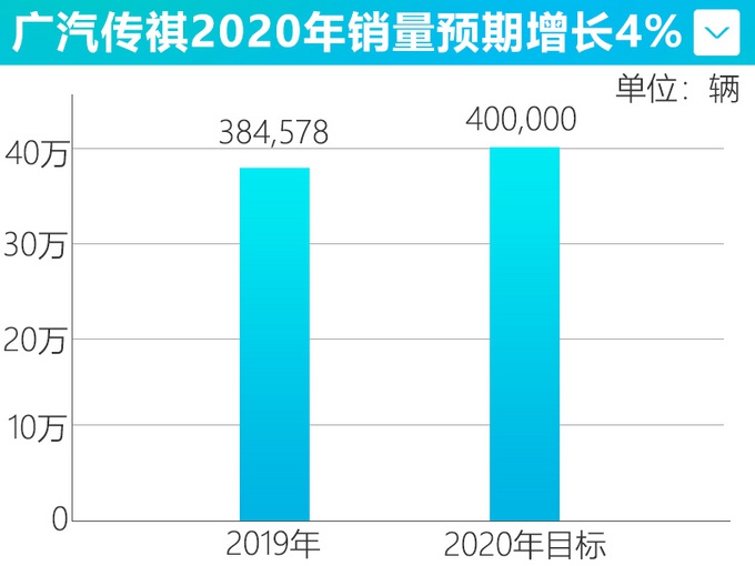 又一中国汽车品牌红了！70%经销商赚钱，马上追赶丰田和本田