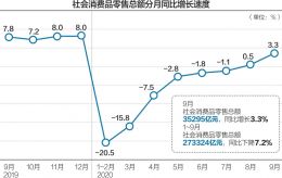 落实带薪休假制度扩大节假日消费 放宽服务消费领域市场准入