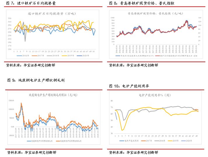 冬储节奏加快，钢价整体趋稳——钢铁行业周报