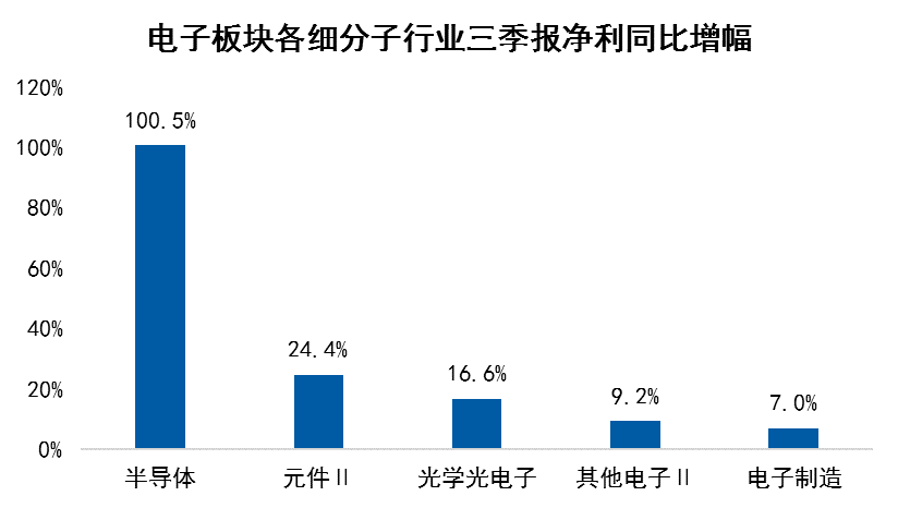 强势崛起过后，半导体板块能否满血回归？|高手养成