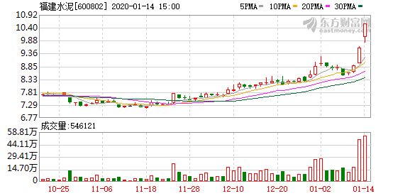福建水泥品牌排行榜_福建龙麟集团、金牛水泥上榜“2021福建省民营企业100强”榜单(2)