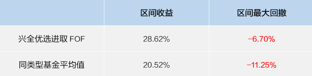 投资，是管理风险的艺术