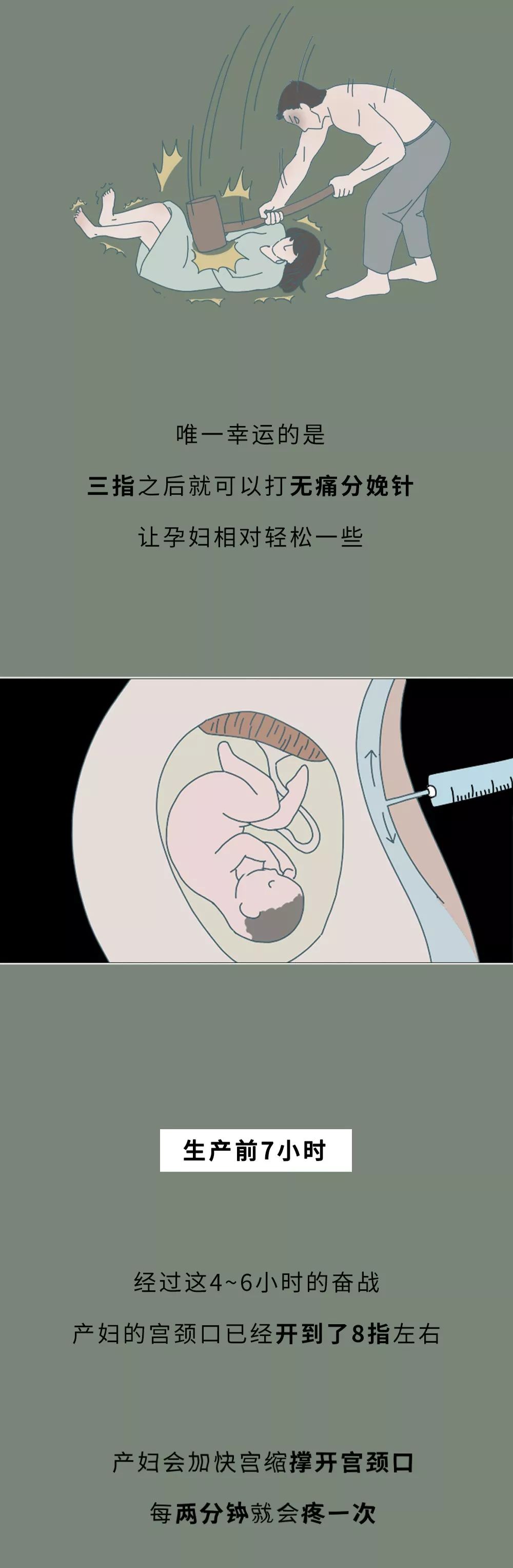一张图告诉你生孩子"开十指"是怎么开的,没人能笑着看完.