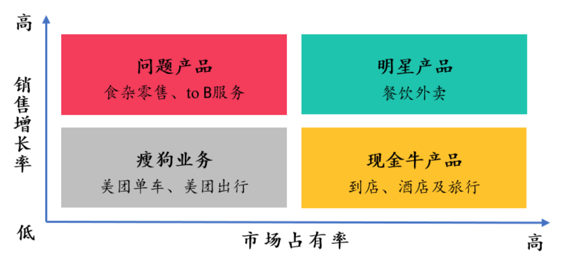 年內暴漲超200有望回a上市的美團市值能破2萬億嗎