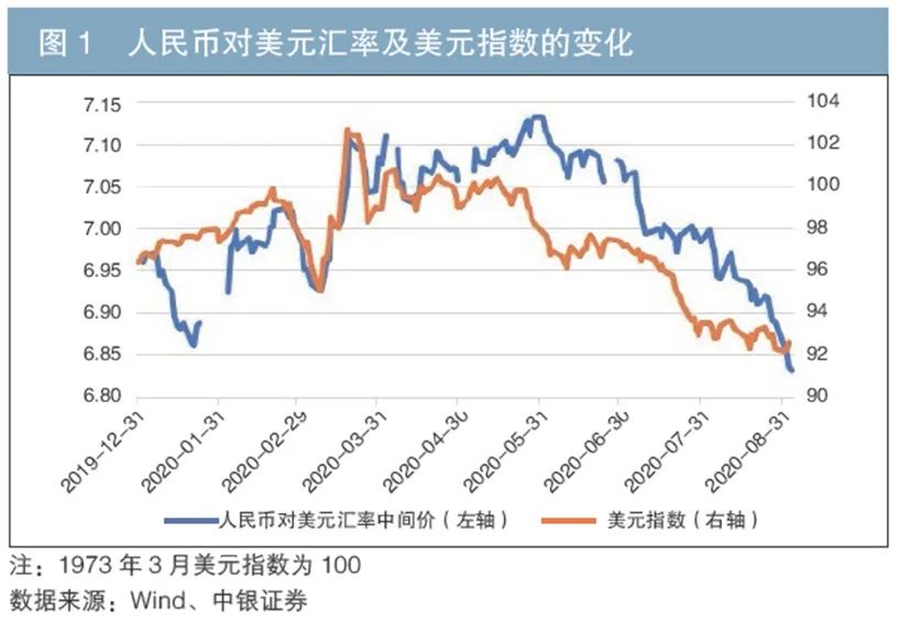 后疫情时代人民币汇率与制度型金融开放