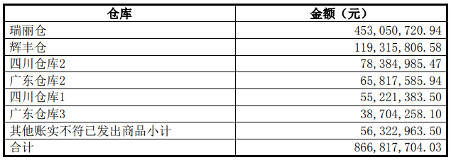 广州浪奇贸易“黑洞”越来越大：8.67亿元货物如何造假？