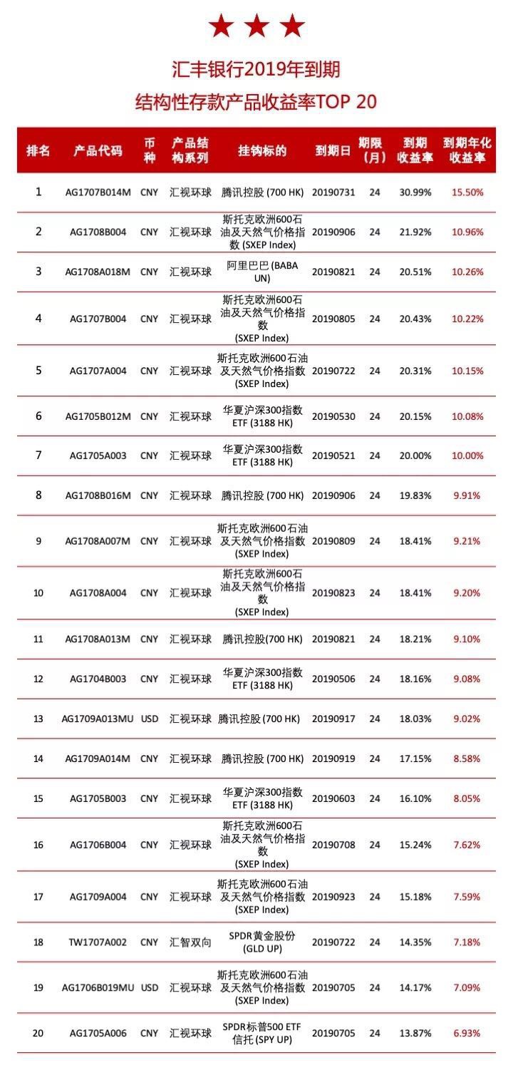 年度产品大盘点：结构性存款篇