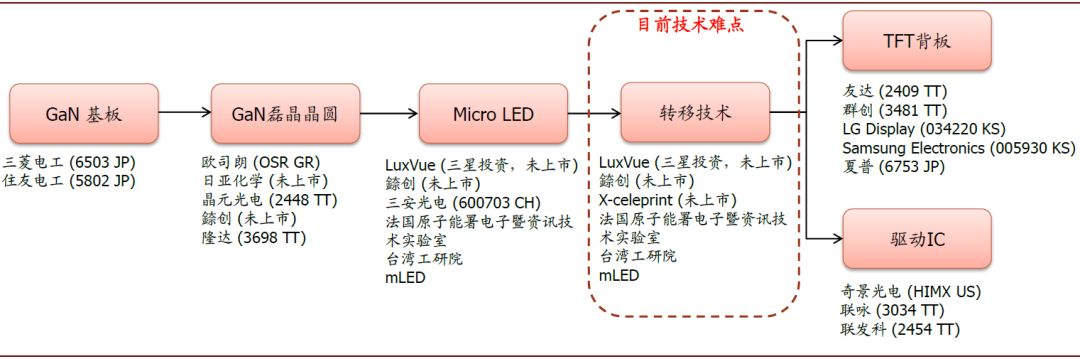 中金2020年CES纪要:关注柔性面板、折叠屏、MiniLED|电子展