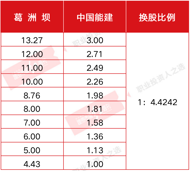 蚂蚁不是全部 国企改革新行动有“升”机