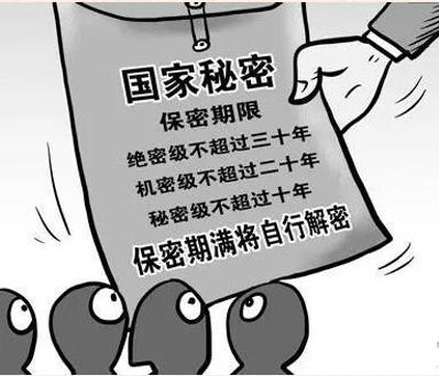 国家秘密密级分类 三级保密制度详解