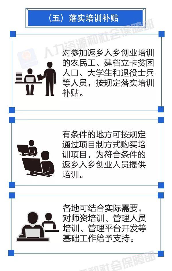 一图看懂返乡入乡创业政策大礼包来了