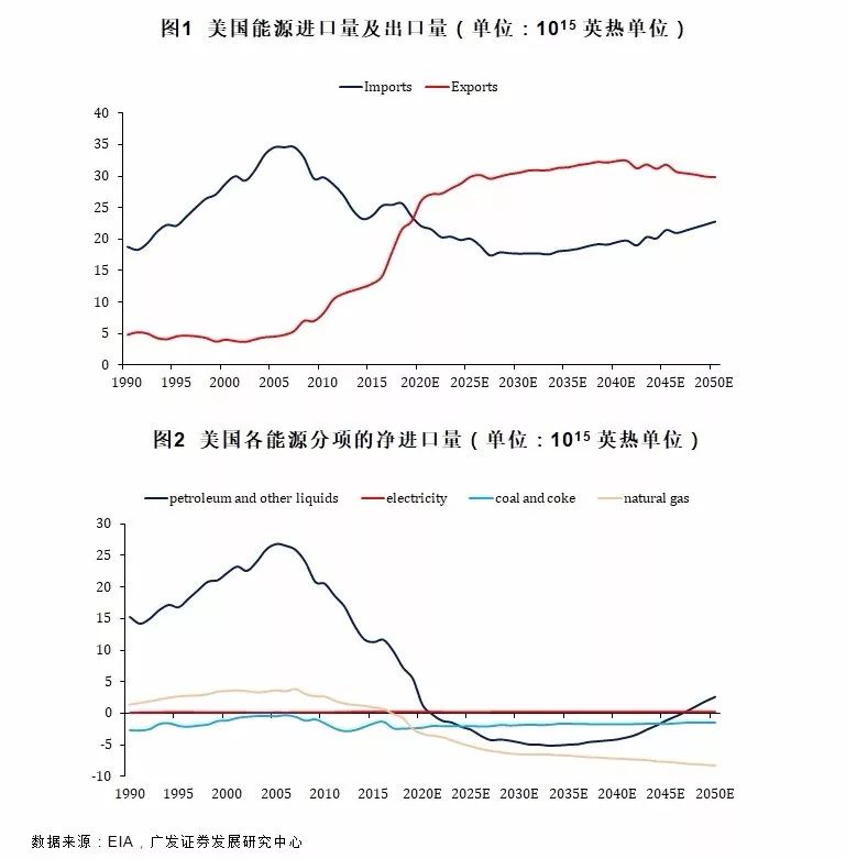 “【广发•早间速递】银行/房地产/计算机/传媒/通信/家电/医药/宏观每日一图