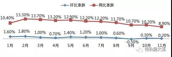 2019年你买的哪些楼盘升值了？大连7区年度房价涨跌榜出炉