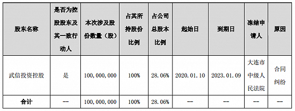 来源：公告