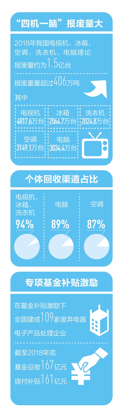 制图：张丹峰