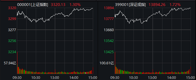 股市狂欢：中国资产大涨 跨年度大牛降临？