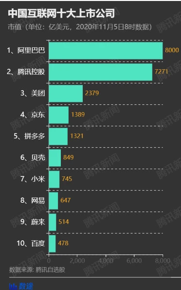 图片来源：腾讯新闻