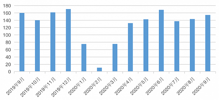 天津、郑州房价“大跳水”虚实：稳中有降