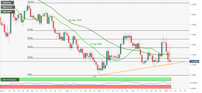 美元/加元空头等待入场 能否成功突破九周低点？