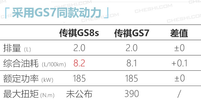 广汽传祺全新GS8运动版曝光 采用直瀑式前格栅