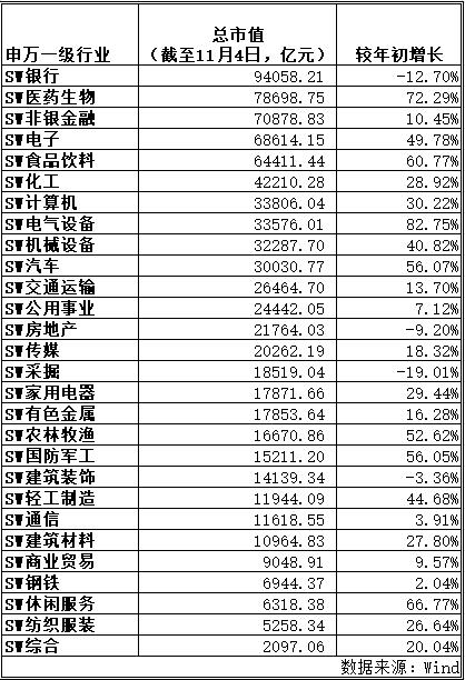 A股已沉醉 五粮液成深市首只万亿市值股