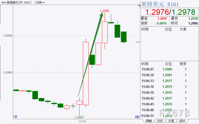 英国央行如期维稳利率，但超预期扩大购债规模